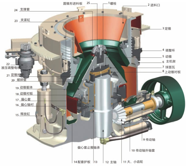 液壓圓錐破碎機結構圖