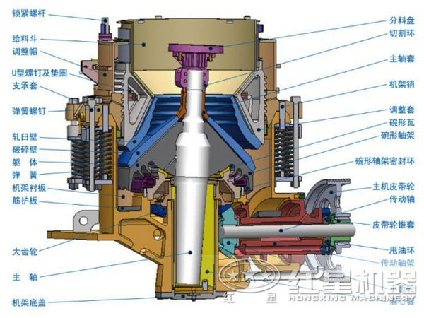 圓錐破碎機(jī)結(jié)構(gòu)圖