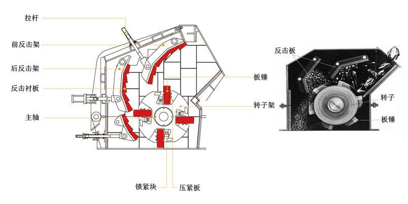 反擊式破碎機(jī)結(jié)構(gòu)圖