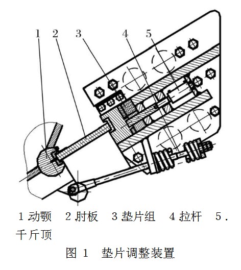 鄂破墊片調整裝置