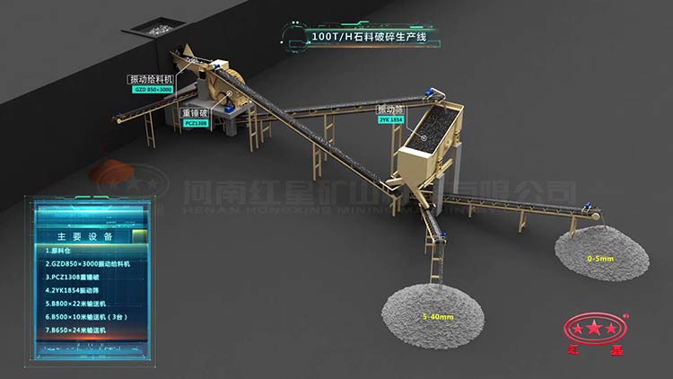 100噸石料生產(chǎn)線