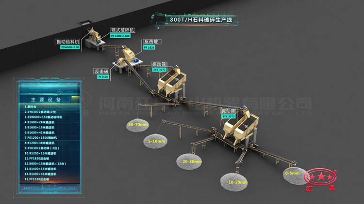800噸石料生產(chǎn)線現(xiàn)場