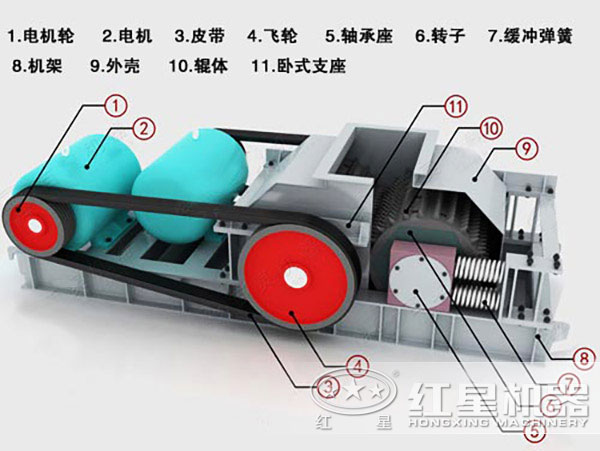 對輥破碎機結(jié)構圖片