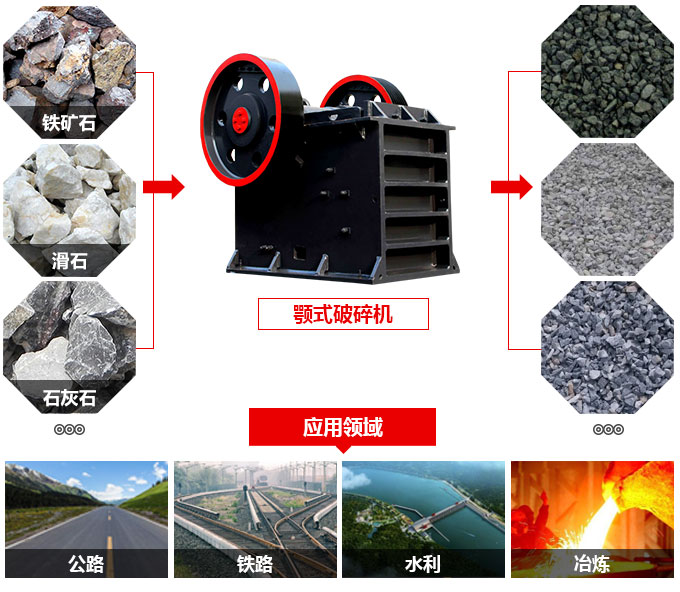 顎式破碎機用途