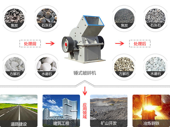 錘式破碎機用途