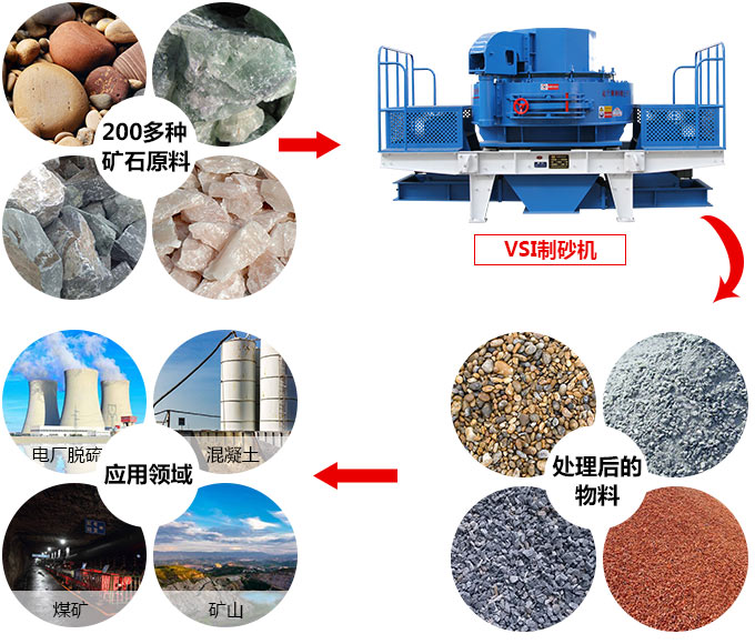 安山巖制砂機用途