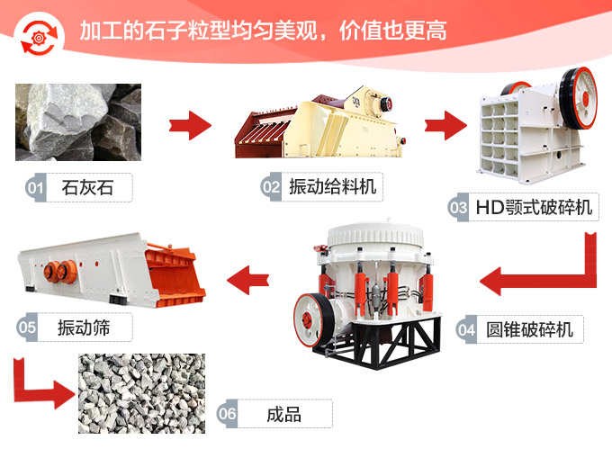 時產200噸的整套石灰石破碎設備方案一