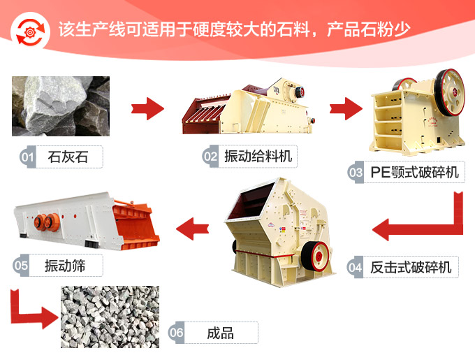 時產200噸的整套石灰石破碎設備方案二