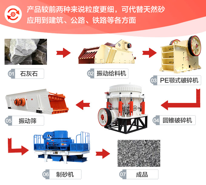 時產200噸的整套石灰石破碎設備方案三