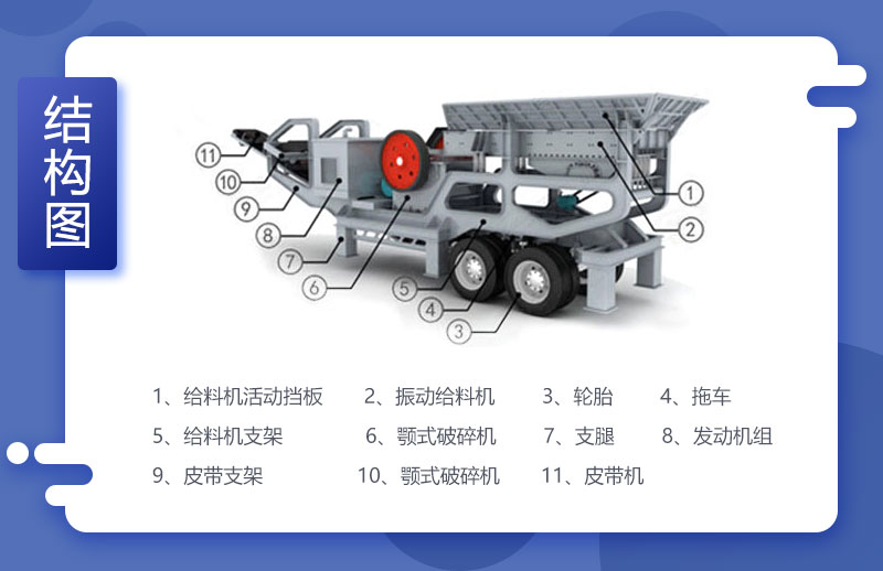 移動碎石機結構圖