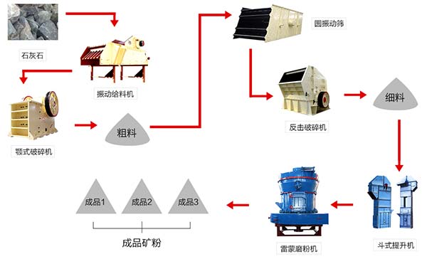 生產(chǎn)線工藝