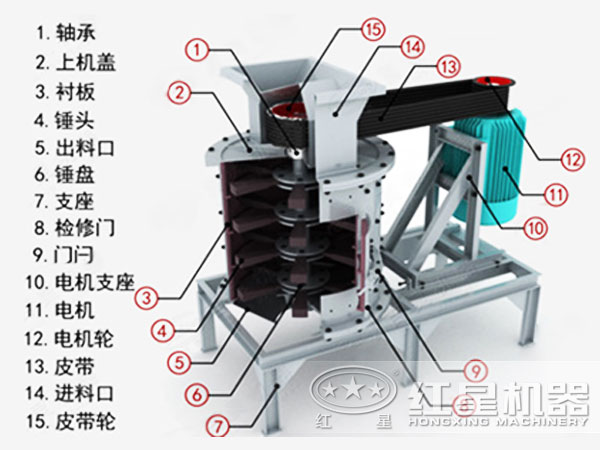 立式復合破碎機結構圖