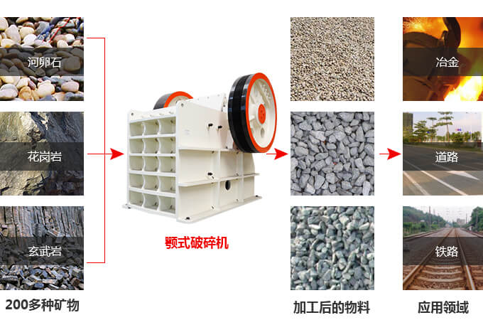 花崗巖顎式破碎機(jī)多少錢一臺？