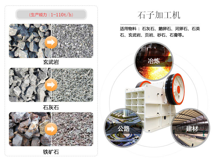 石頭加工石子機用途