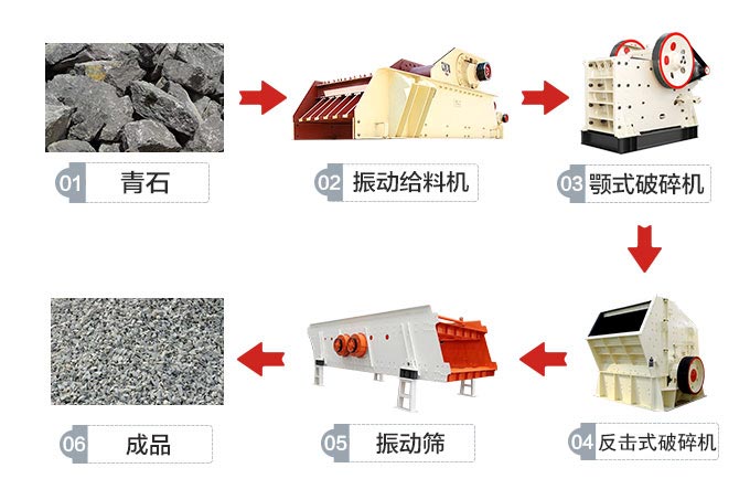 青石碎石生產線流程