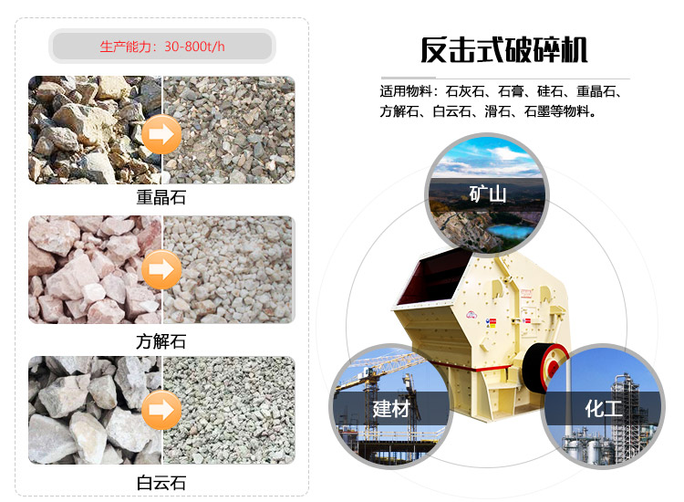 反擊式破碎機(jī)適用物料