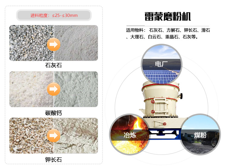 雷蒙磨粉機用途