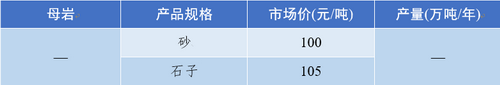 青島砂石骨料價(jià)格