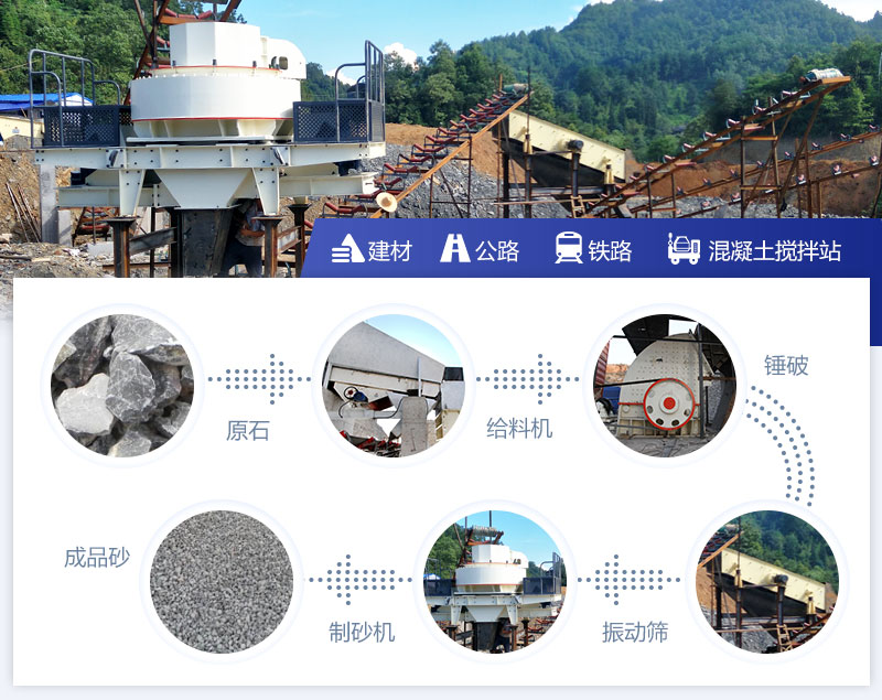 制砂生產現場配置二