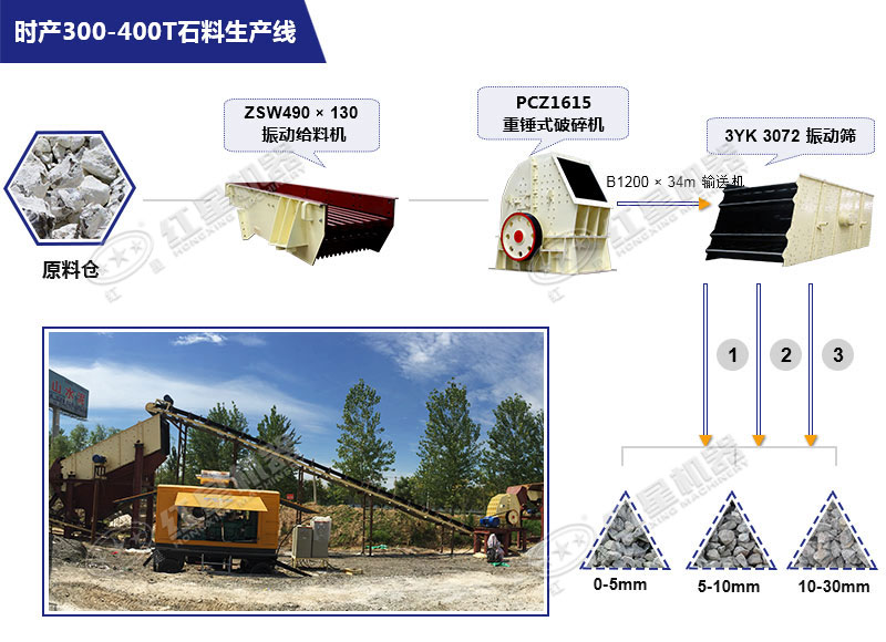 時產400噸石灰石簡配生產線工藝設計流程