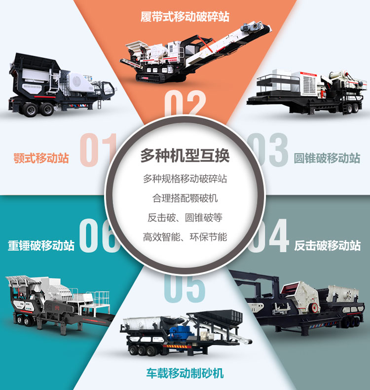 各種不同配置的石頭移動(dòng)磨砂機(jī)