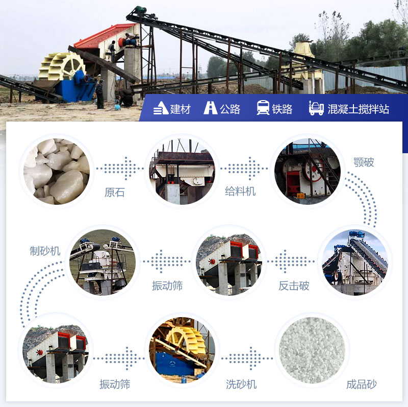 石英砂生產線工藝流程