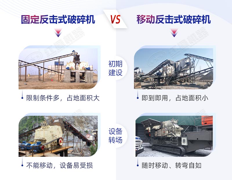 固定反擊式破碎機“pk”移動反擊式破碎機