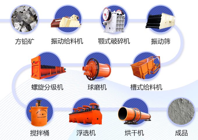 方鉛礦生產工藝流程圖