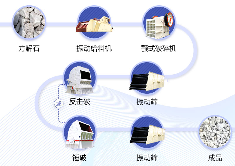 方解石加工流程簡(jiǎn)易圖