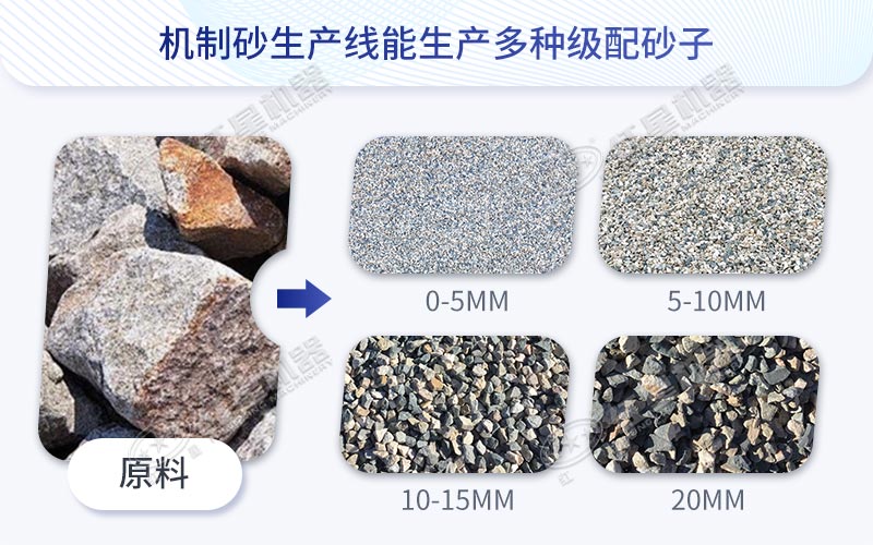 不同規格的機制砂