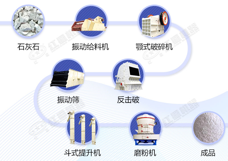 石灰石工藝流程