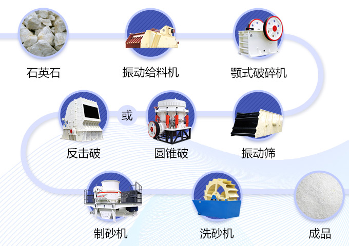 石英砂工藝流程