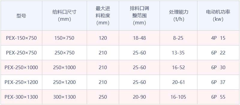 PEX系列顎式破碎機參數表