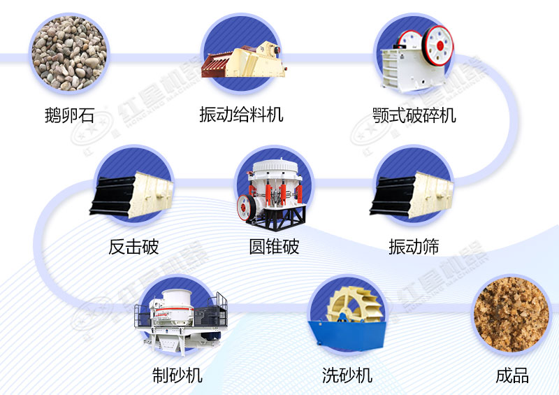 鵝卵石制砂工藝流程