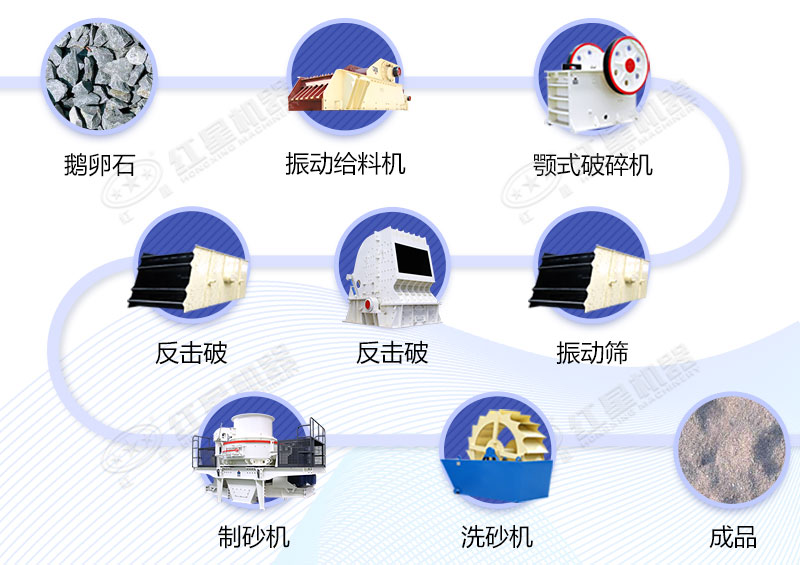 青石物料作業圖