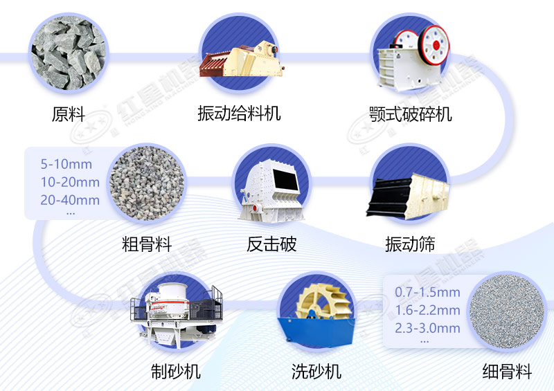 混凝土骨料破碎工藝