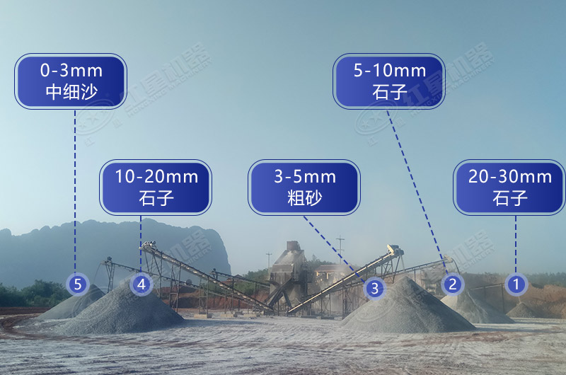 破碎多種規(guī)格產品的石灰?guī)r制石機加工現場