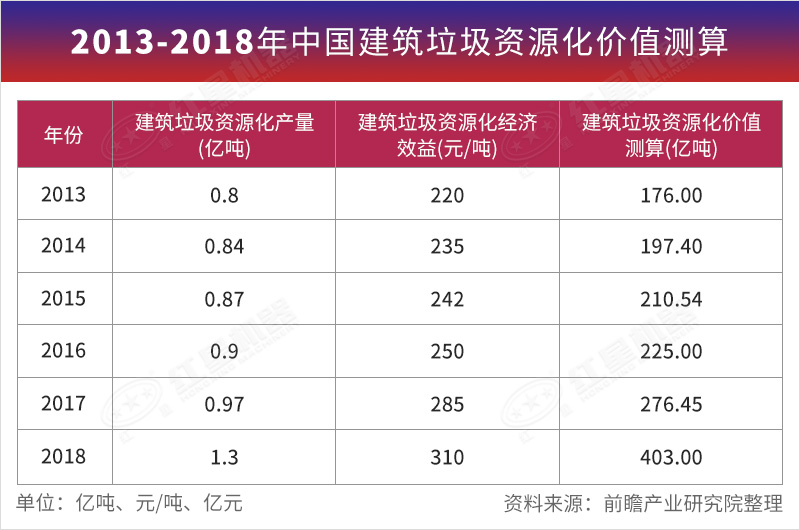 建筑垃圾資源化價(jià)值測(cè)算