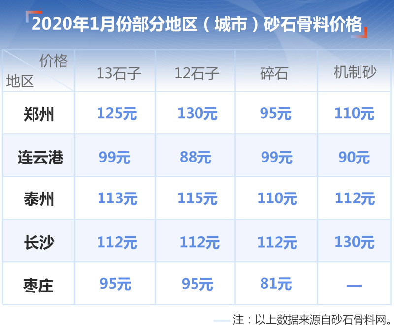 不同規格砂石價格參考