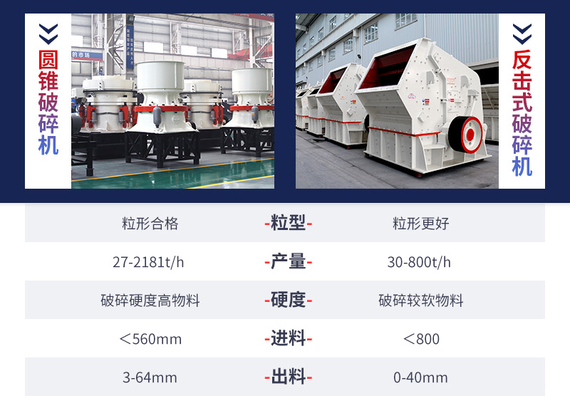 反擊式破碎機與圓錐破碎機參數比較