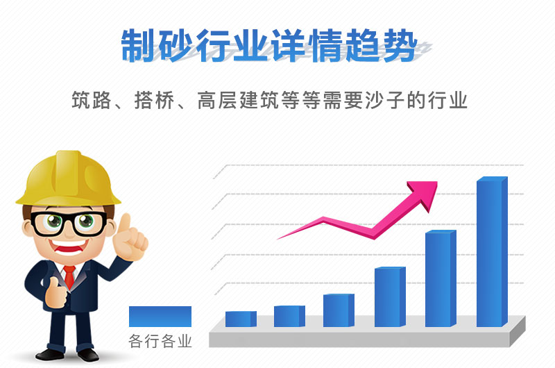 機制砂利潤節節攀高