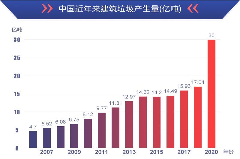 質量好的移動式建筑垃圾破碎站