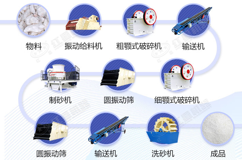 環保型移動制砂流程圖