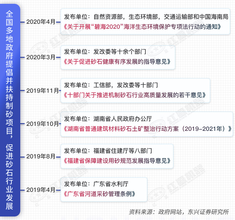 政府對(duì)機(jī)制砂行業(yè)相關(guān)項(xiàng)目的扶持政策