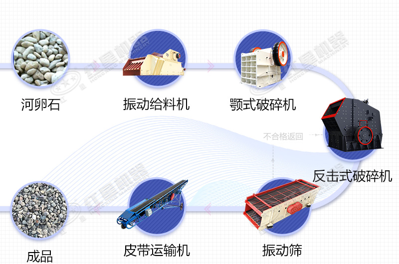 破碎生產(chǎn)工藝流程圖