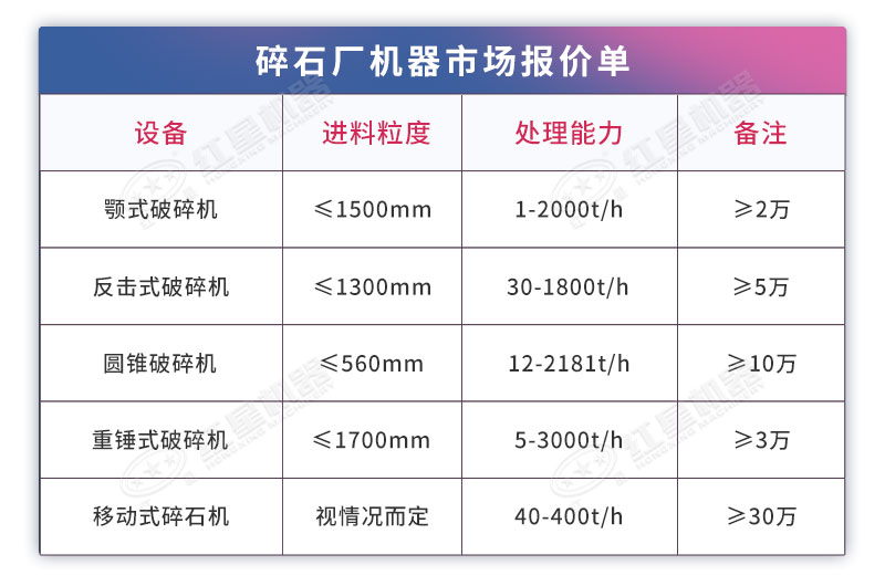 碎石設(shè)備價格表詳情