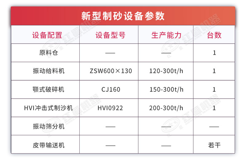 生產線設備配置