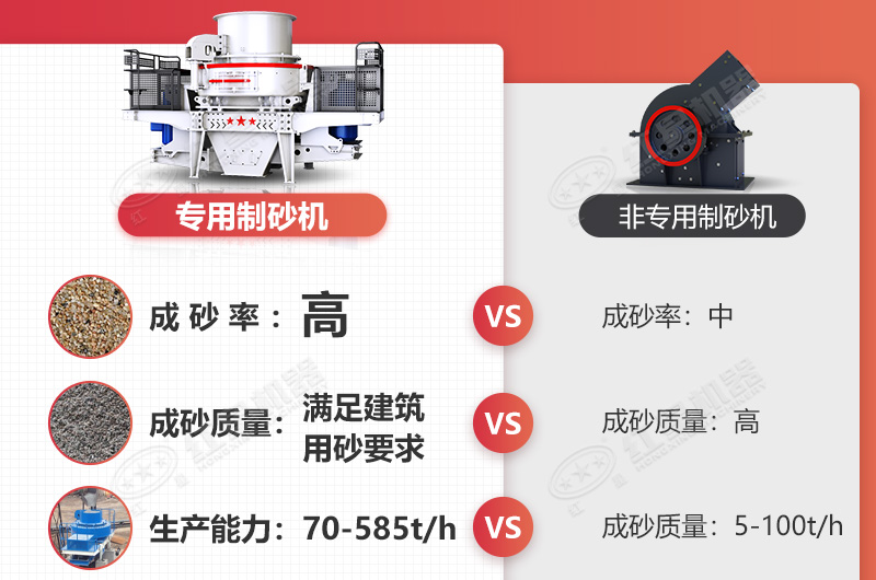 專用制砂機在制沙生產方面表現更優