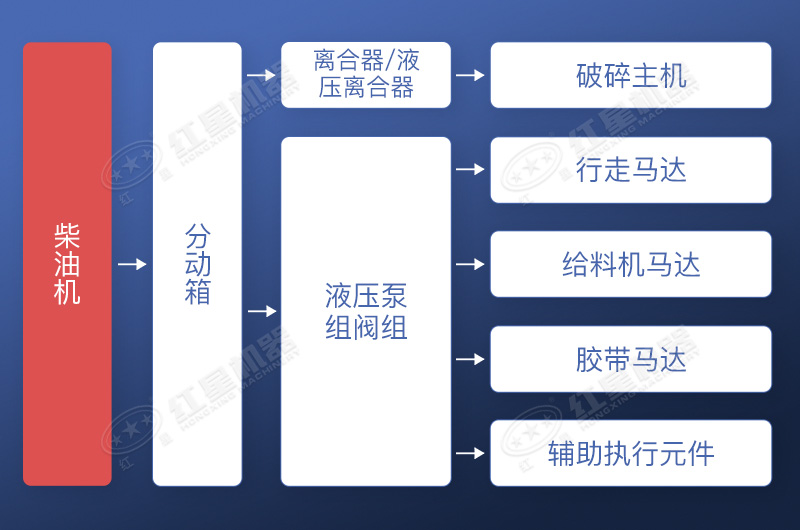 直接驅動+液壓驅動工作流程示意圖