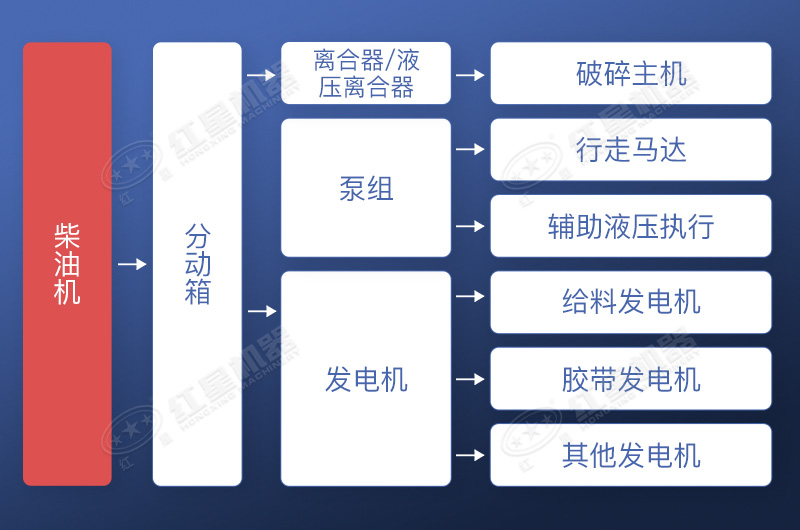 直接驅動+電力驅動工作流程示意圖